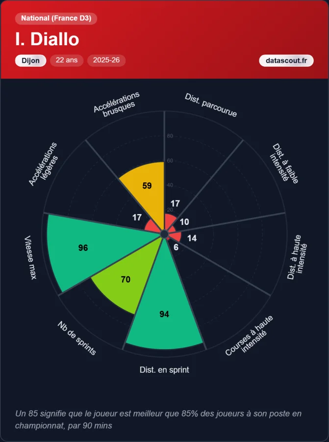« La data est devenue un outil indispensable » : rencontre avec Data’Scout