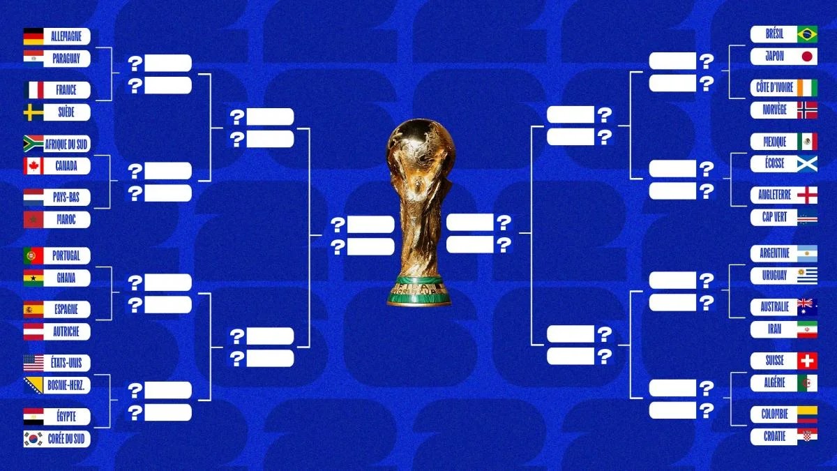 Coupe du Monde 2026 : toutes les affiches des quarts sont connues
