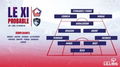 Lille – Le Havre : Les compositions probables, le LOSC changera-t-il une équipe qui gagne ?