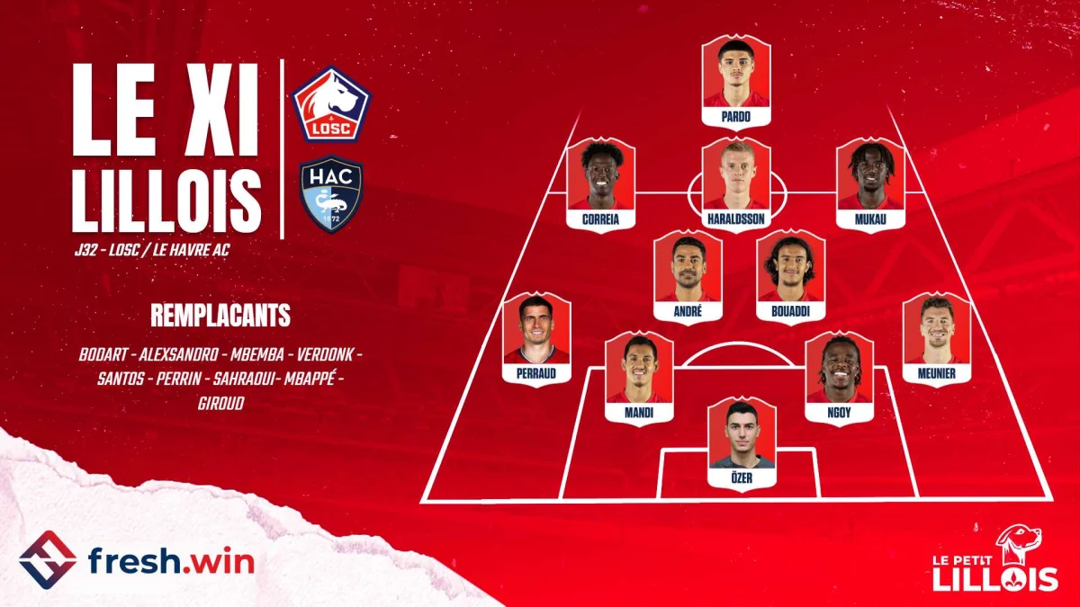 Lille – Le Havre : Les compositions officielles, pas de surprise pour le LOSC