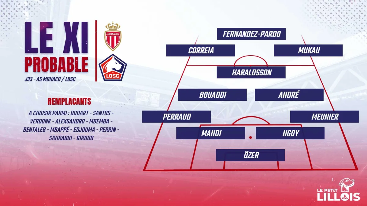 AS Monaco – LOSC : Les compositions probables, Correia dans le onze ?
