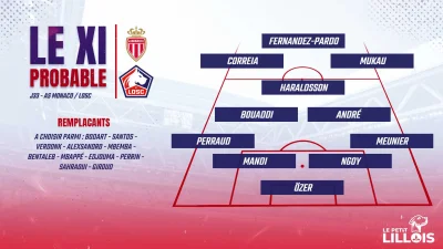 AS Monaco – LOSC : Les compositions probables, Correia dans le onze ?