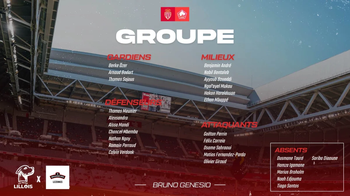 Monaco – Lille : Une absence surprise dans le groupe du LOSC
