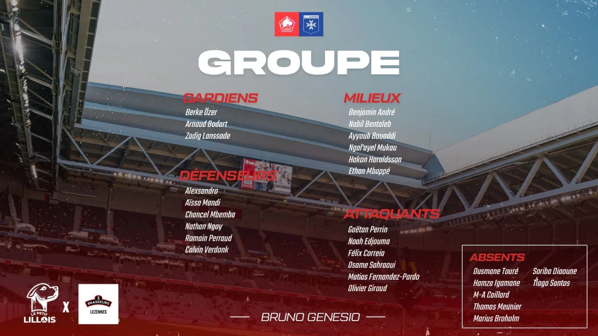 Lille – Auxerre : Le groupe du LOSC, sans Meunier et Santos