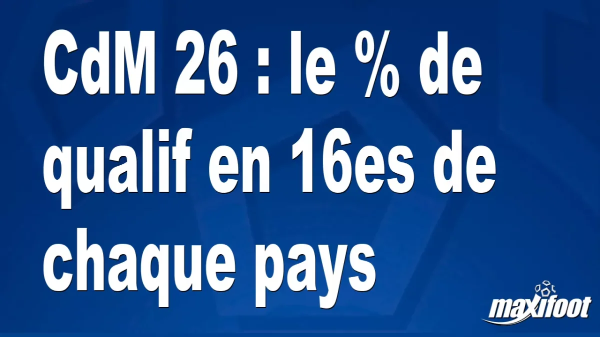 CdM 26 : le % de qualif en 16es de chaque pays