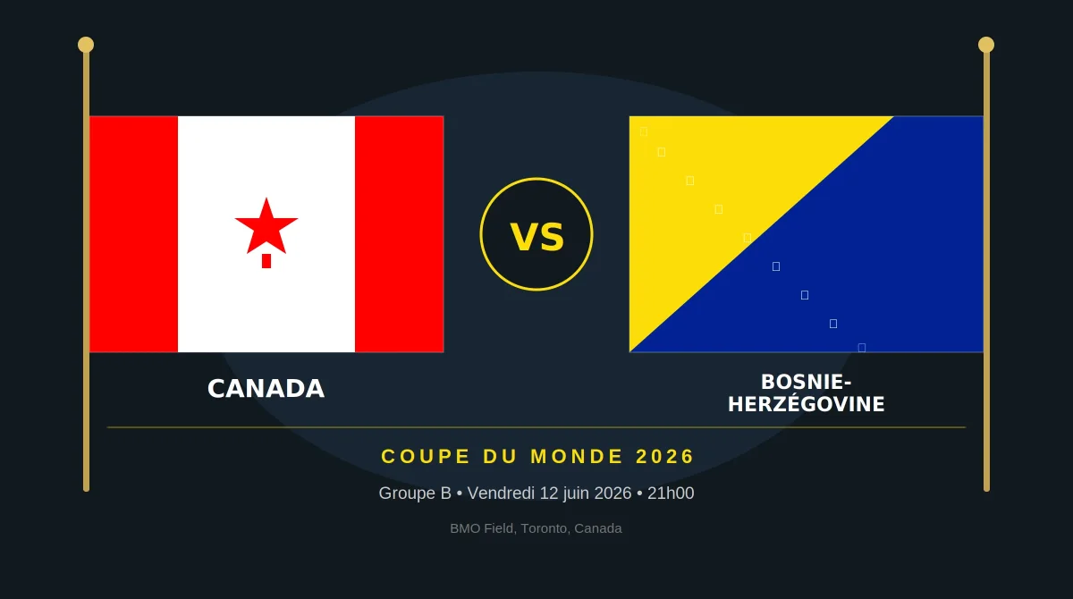 Coupe du Monde 2026 : Canada – Bosnie-Herzégovine vendredi à 21h, les compos probables