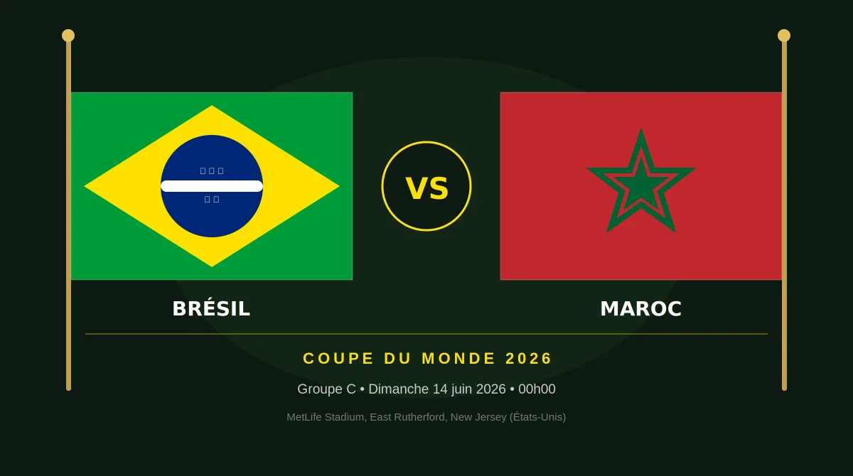 Coupe du Monde 2026 : Brésil – Maroc dimanche à 0h00, les compos probables