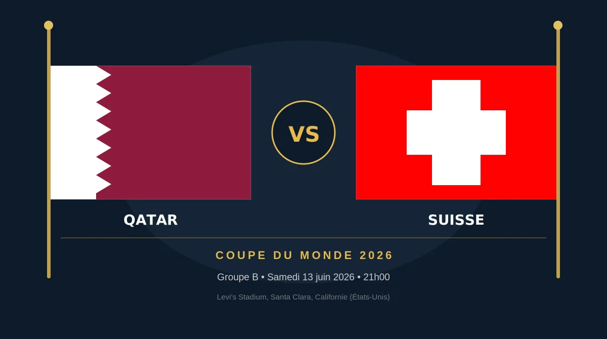 Coupe du Monde 2026 : Qatar – Suisse samedi à 21h00, les compos probables