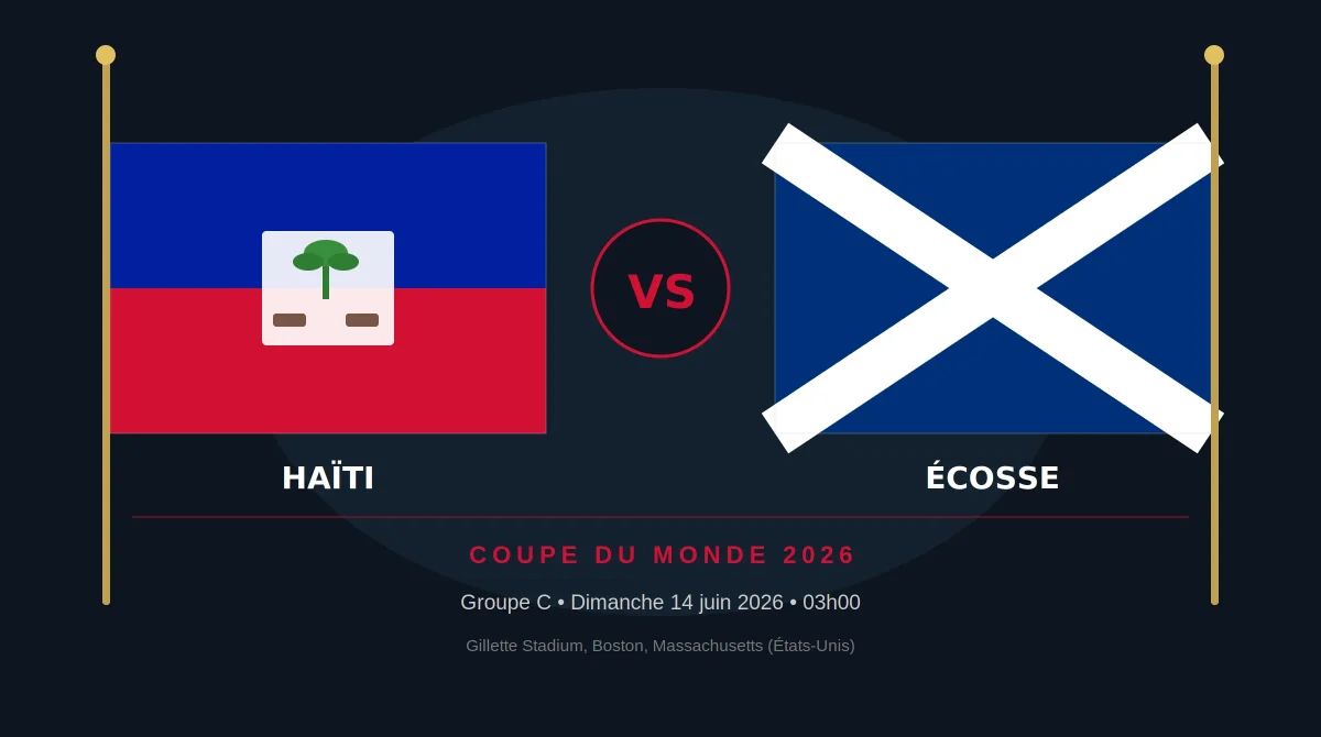 Coupe du Monde 2026 : Haïti – Écosse dimanche à 03h00, les compos probables