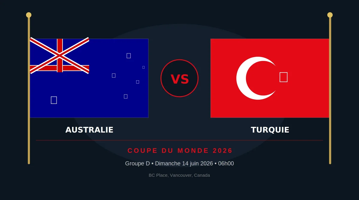 Coupe du Monde 2026 : Australie – Turquie dimanche à 06h00, les compos probables