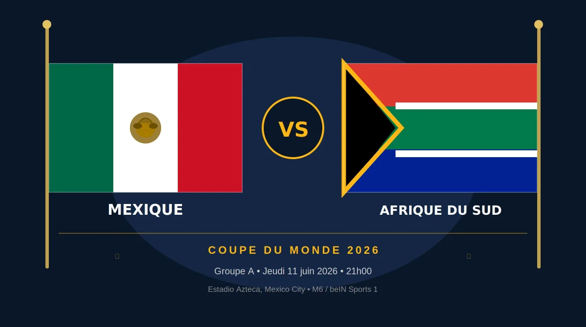 Coupe du Monde 2026 : Mexique – Afrique du Sud en direct
