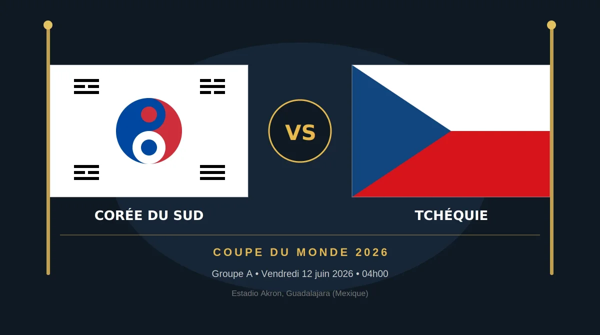 Coupe du Monde 2026 : Corée du Sud – Tchéquie en direct