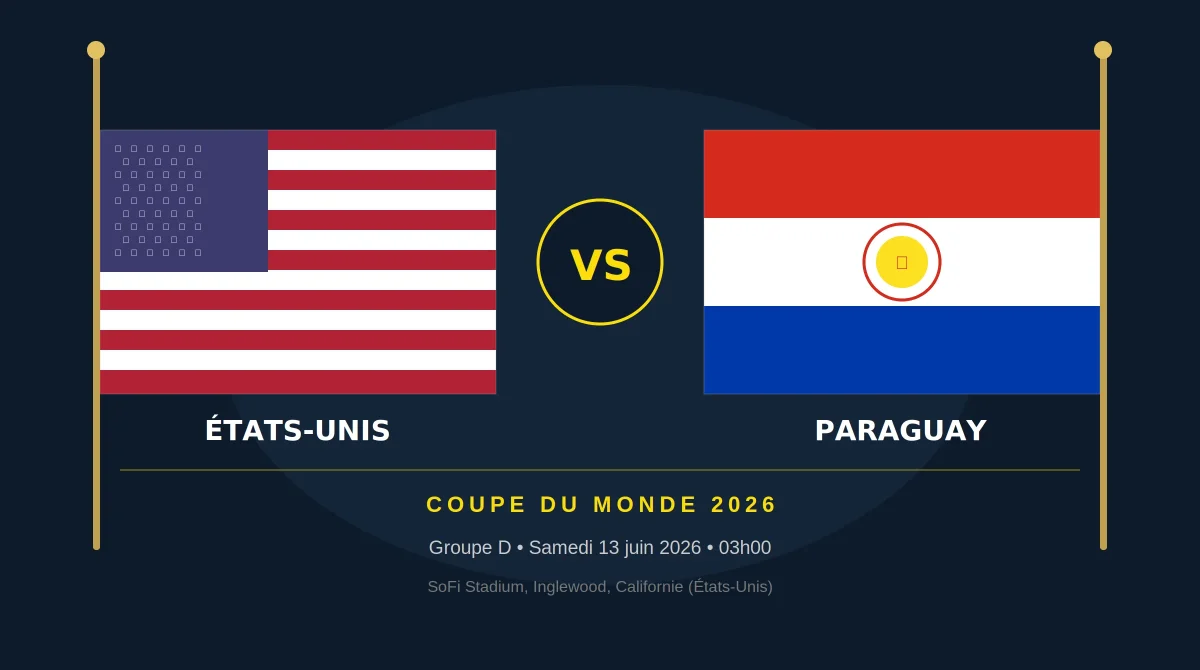 Coupe du Monde 2026 : États-Unis – Paraguay en direct