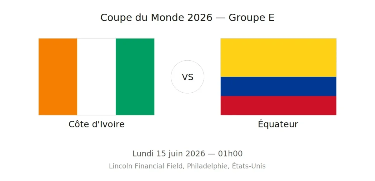 Coupe du Monde 2026 : Côte d’Ivoire – Équateur en direct