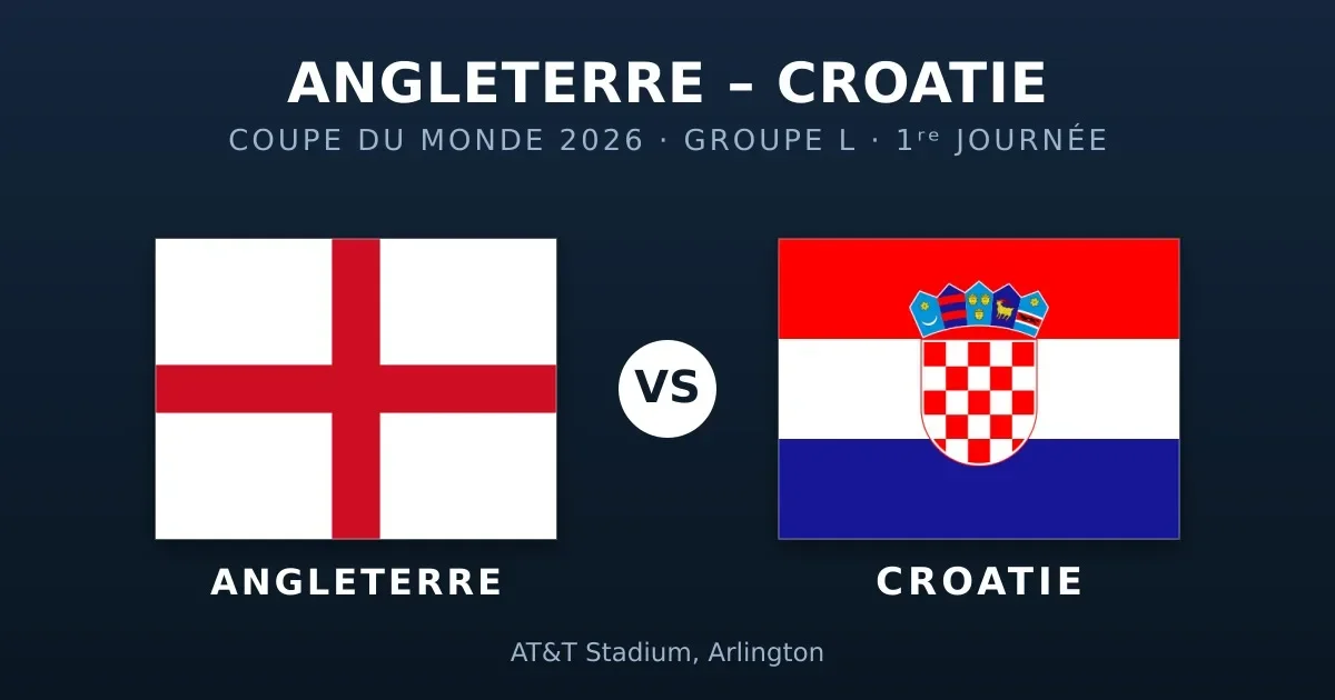Coupe du Monde 2026 : Angleterre – Croatie mercredi à 22h, les compos probables