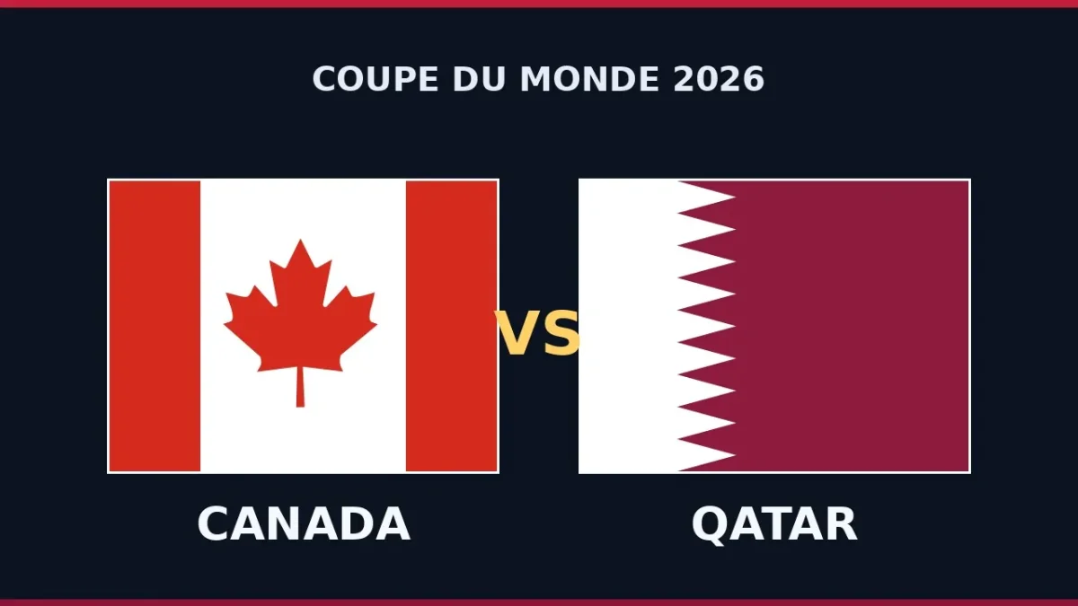 Coupe du Monde 2026 : Canada – Qatar en direct