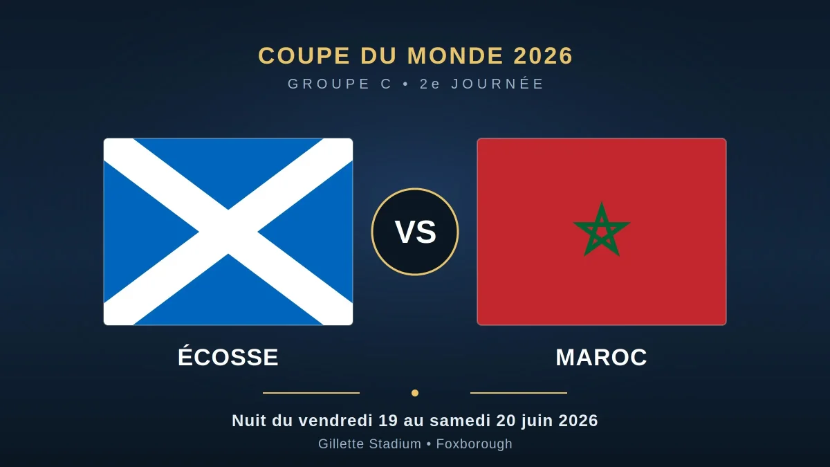 Coupe du Monde 2026 : Écosse – Maroc samedi à minuit, les compos probables