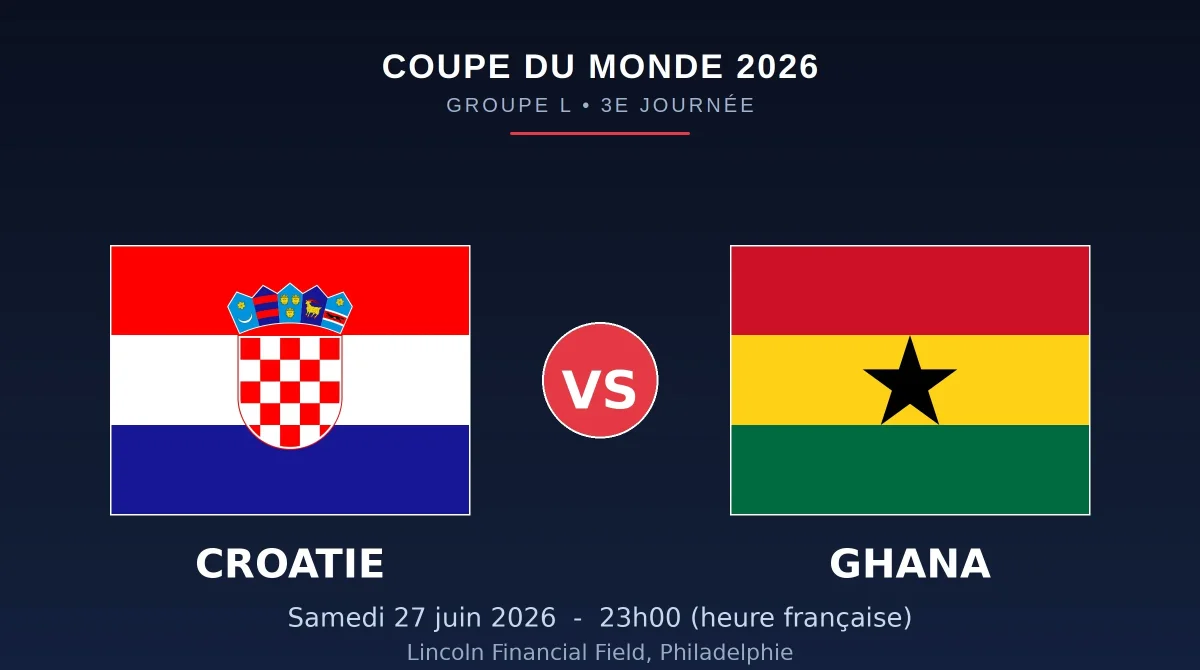Coupe du Monde 2026 : Croatie – Ghana en direct