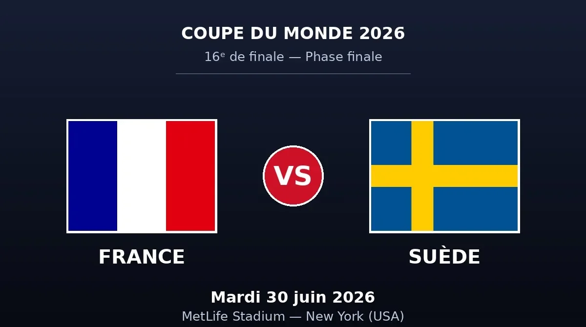 Coupe du Monde 2026 : France – Suède mardi à 23h, les compos probables