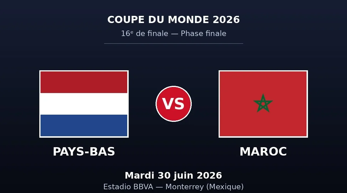 Coupe du Monde 2026 : Pays-Bas – Maroc mardi à 03h00, les compos probables