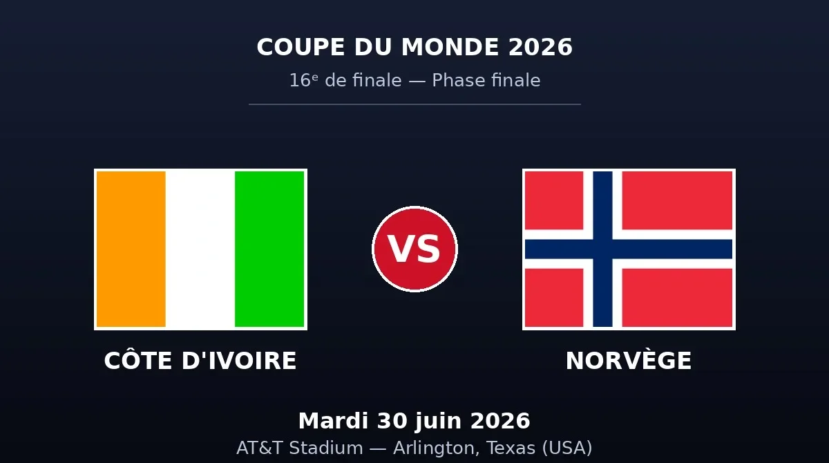Coupe du Monde 2026 : Côte d’Ivoire – Norvège mardi à 19h, les compos probables