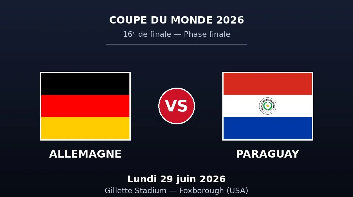 Coupe du Monde 2026 : Allemagne – Paraguay en direct